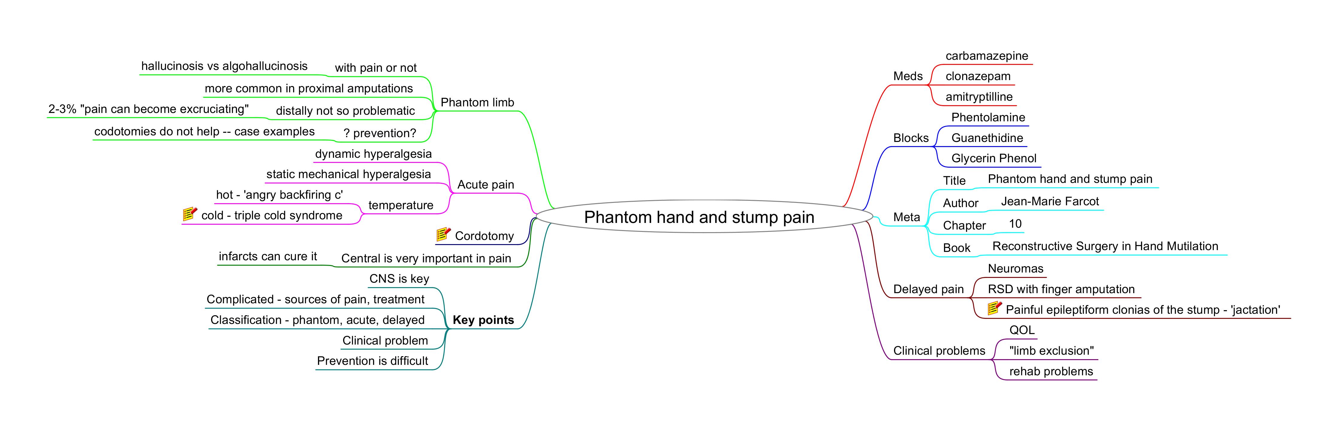 Phantom hand and Stump pain